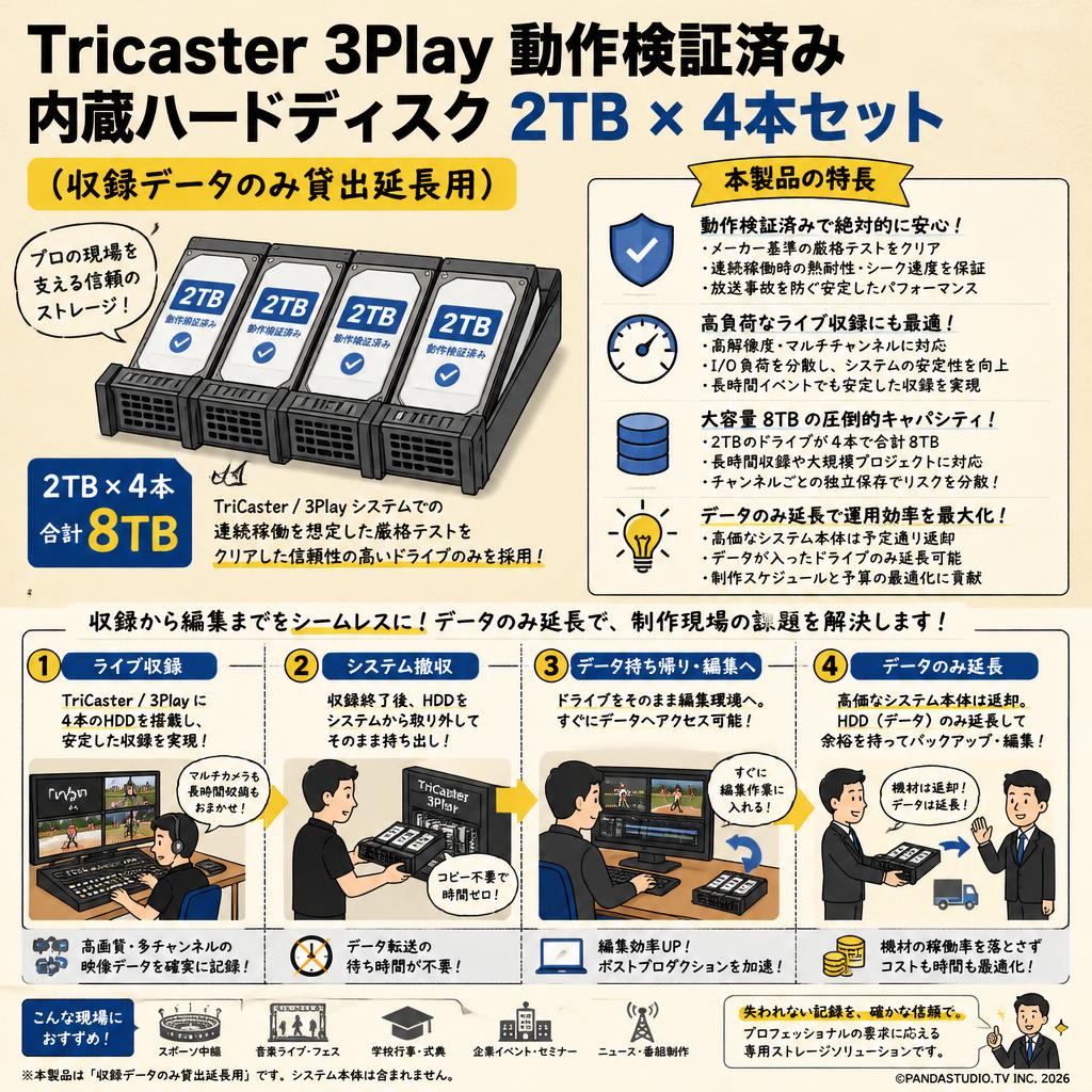 Tricaster 3Play 動作検証済み内蔵ハードディスク 2TB  × 4本セット（収録データのみ貸出延長用） 概要