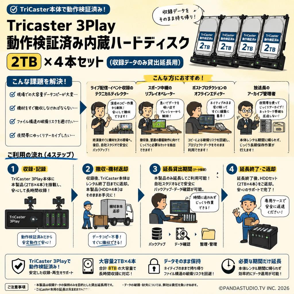 Tricaster 3Play 動作検証済み内蔵ハードディスク 2TB  × 4本セット（収録データのみ貸出延長用） おもな対象のお客様