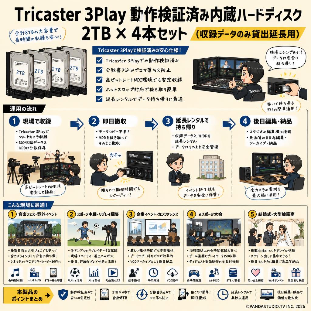 Tricaster 3Play 動作検証済み内蔵ハードディスク 2TB  × 4本セット（収録データのみ貸出延長用） 用途