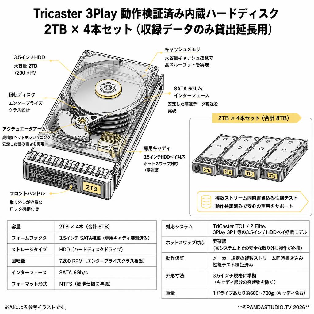 Tricaster 3Play 動作検証済み内蔵ハードディスク 2TB  × 4本セット（収録データのみ貸出延長用） スペック