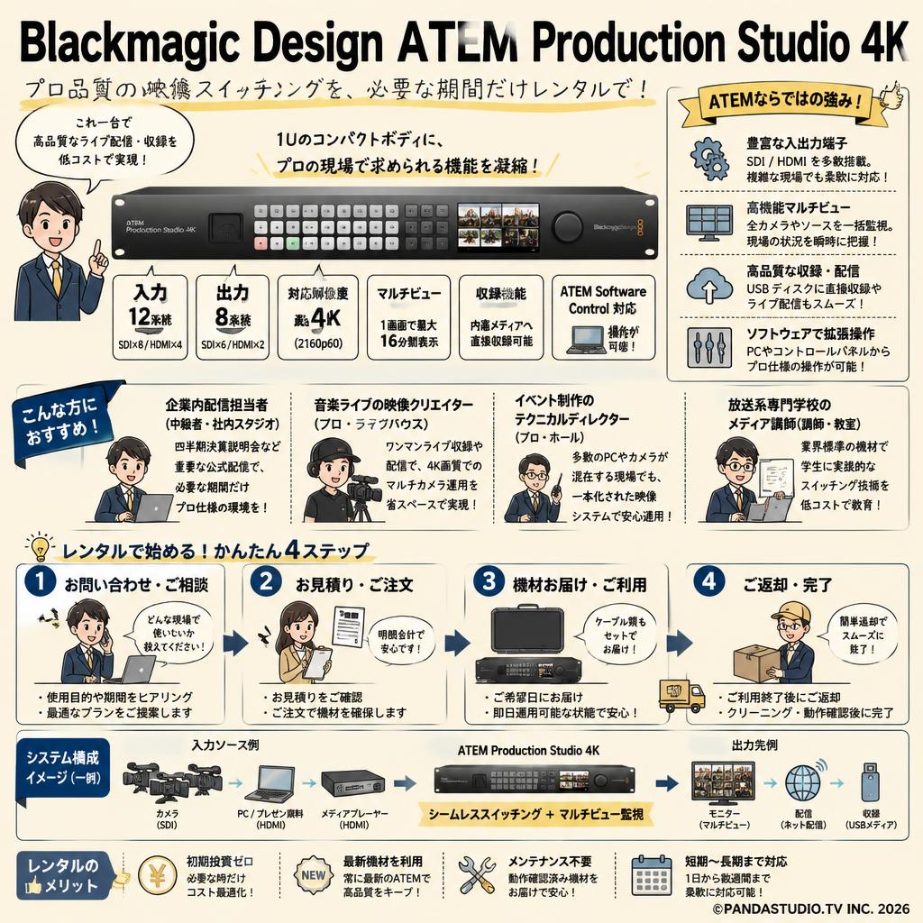 Blackmagic Design ATEM  Production Studio 4K おもな対象のお客様