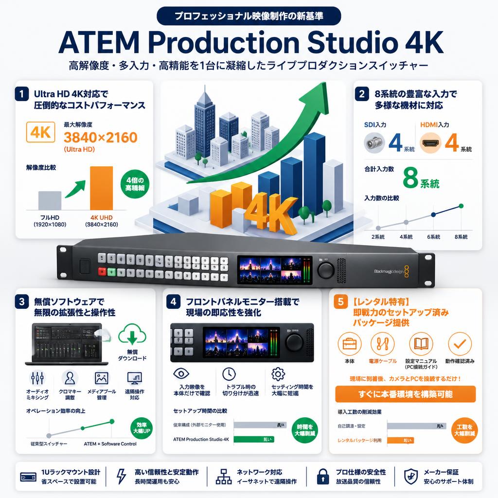 Blackmagic Design ATEM  Production Studio 4K セールスポイント