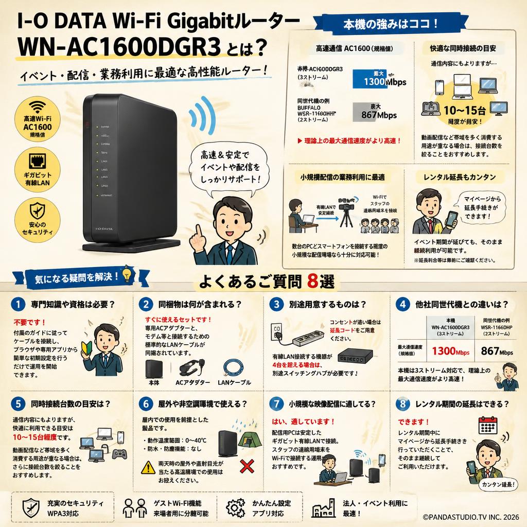I-O DATA Wi-Fi Gigabitルーター WN-AC1600DGR3 FAQ（よくある質問と答え）