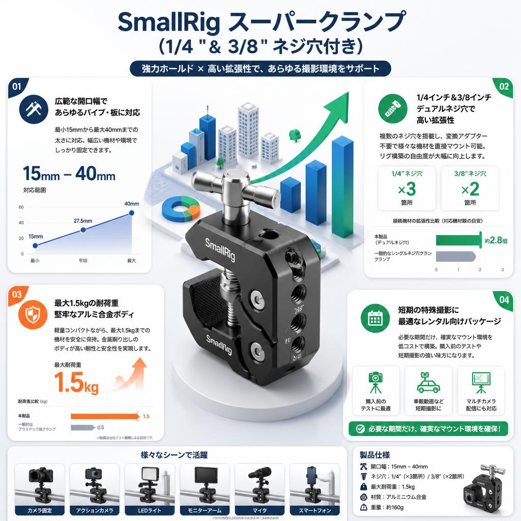SmallRig スーパークランプ（1/4 "＆3/8"ネジ穴付き） セールスポイント