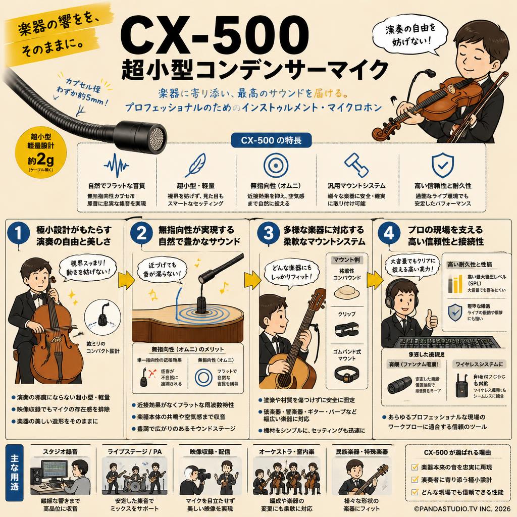 CX-500 超小型コンデンサーマイク 概要