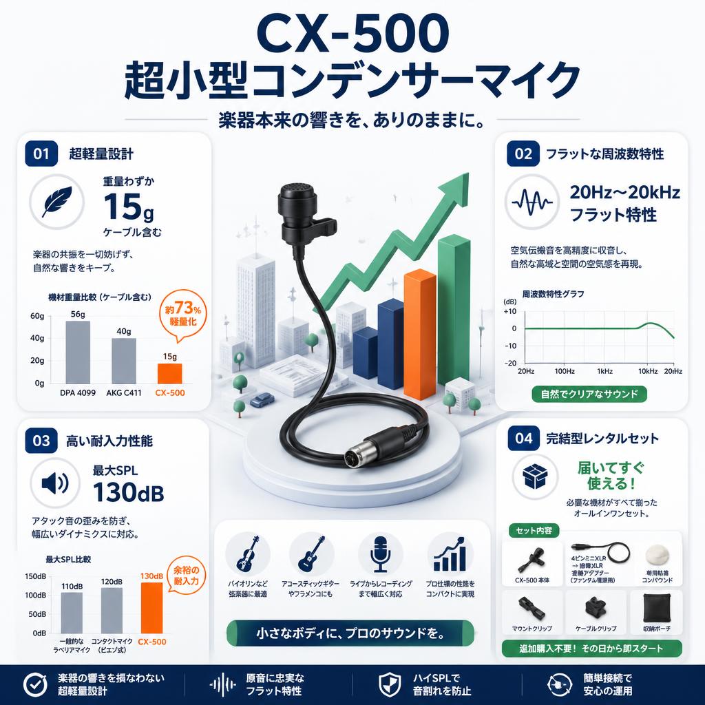 CX-500 超小型コンデンサーマイク セールスポイント