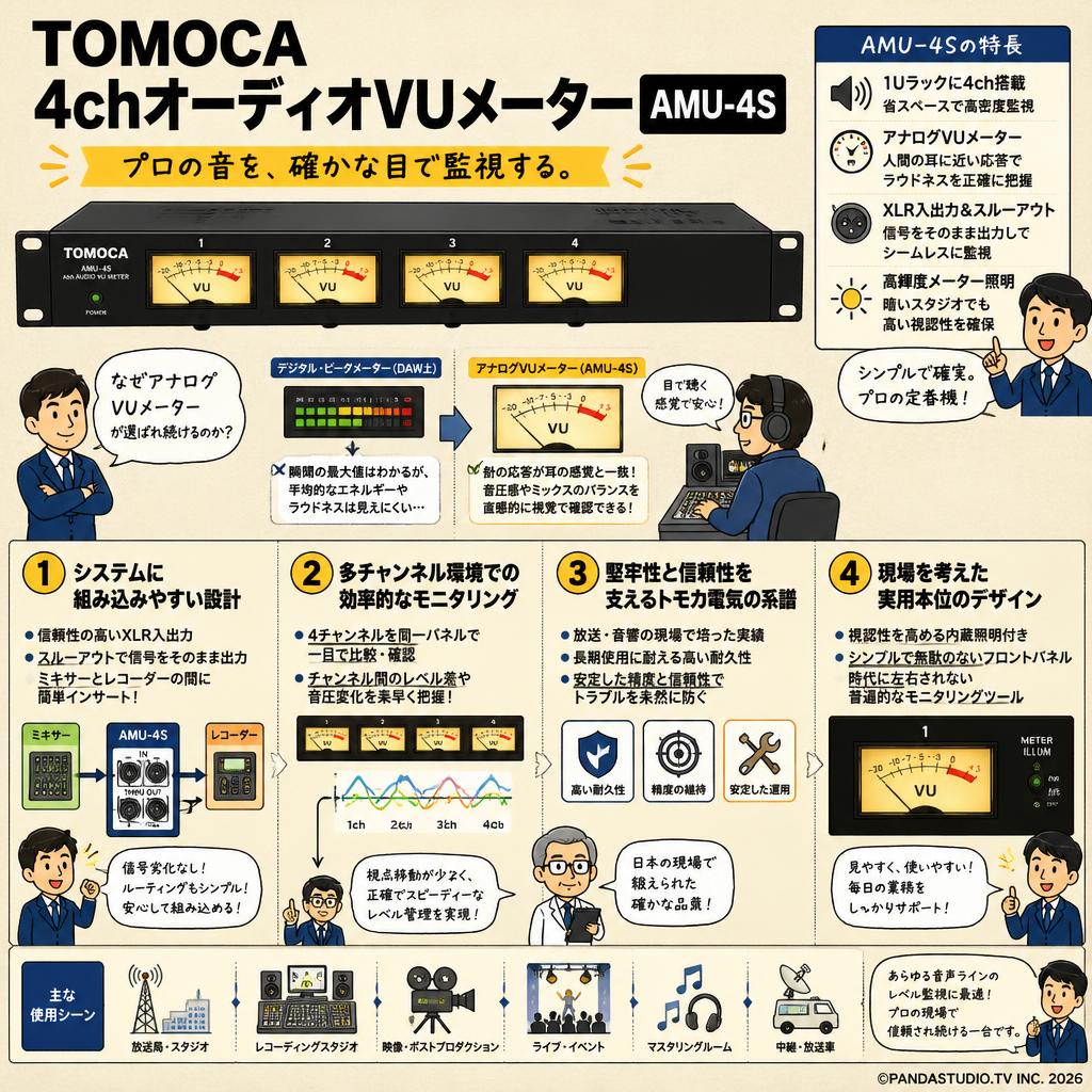TOMOCA 4chオーディオVUメーター AMU-4S 概要