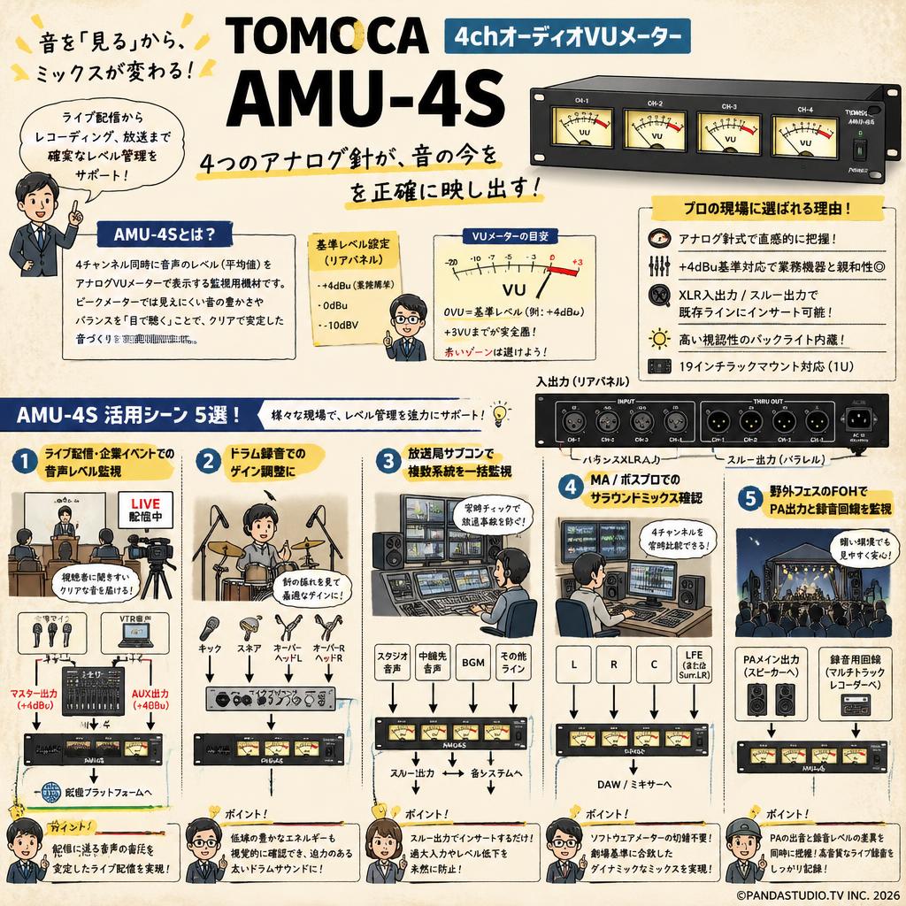 TOMOCA 4chオーディオVUメーター AMU-4S 用途