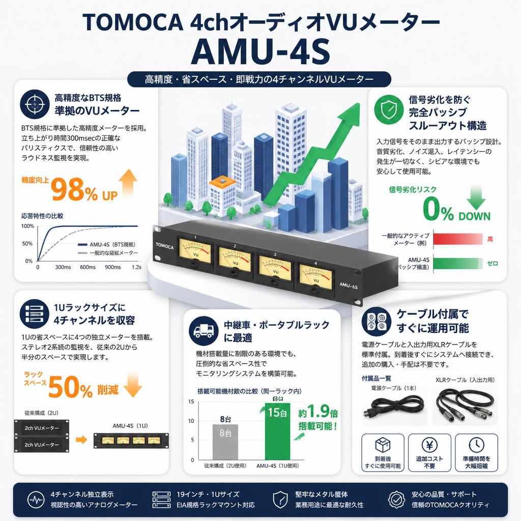 TOMOCA 4chオーディオVUメーター AMU-4S セールスポイント
