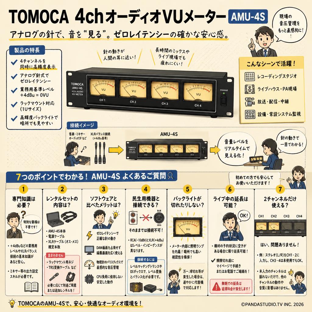 TOMOCA 4chオーディオVUメーター AMU-4S FAQ（よくある質問と答え）