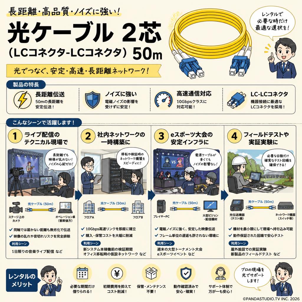 光ケーブル 2芯 （LCコネクタ-LCコネクタ） 50m おもな対象のお客様