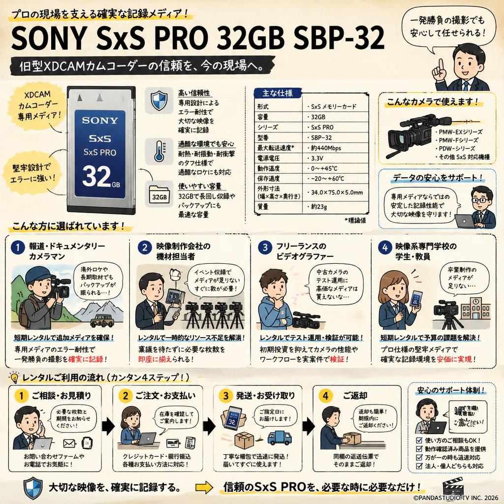 SONY SxS PRO 32GB SBP-32 おもな対象のお客様