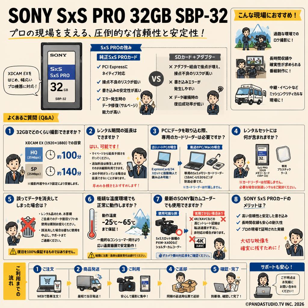 SONY SxS PRO 32GB SBP-32 FAQ（よくある質問と答え）