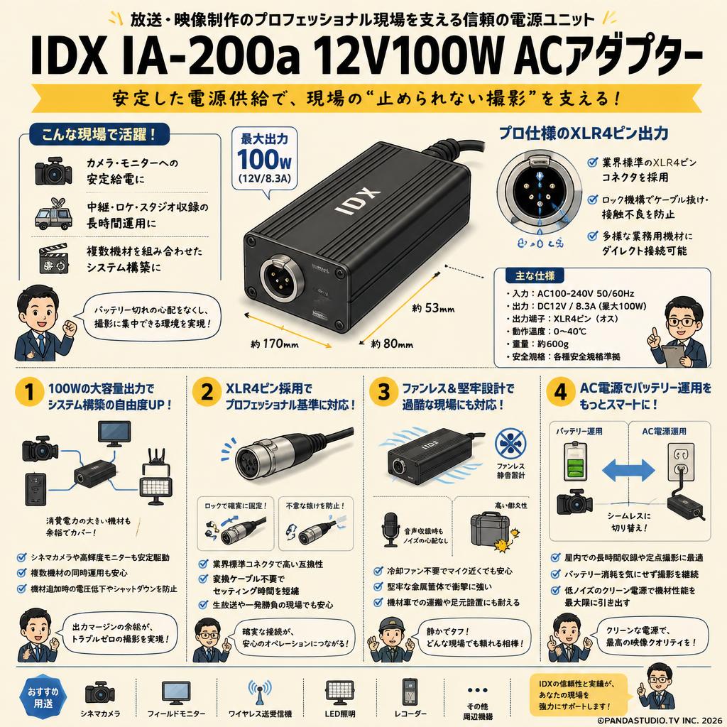 IDX IA-200a 12V100WACアダプター 概要