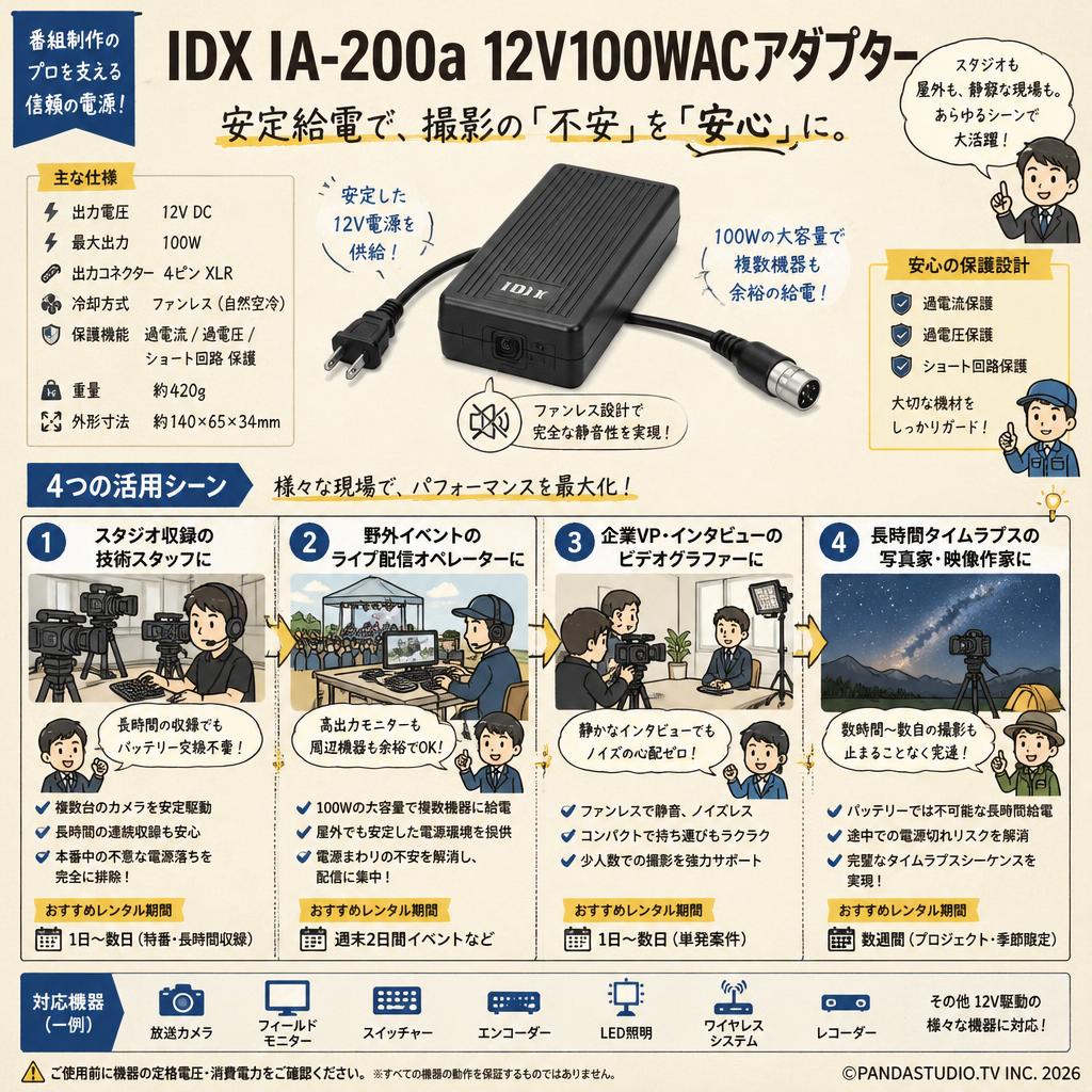 IDX IA-200a 12V100WACアダプター おもな対象のお客様