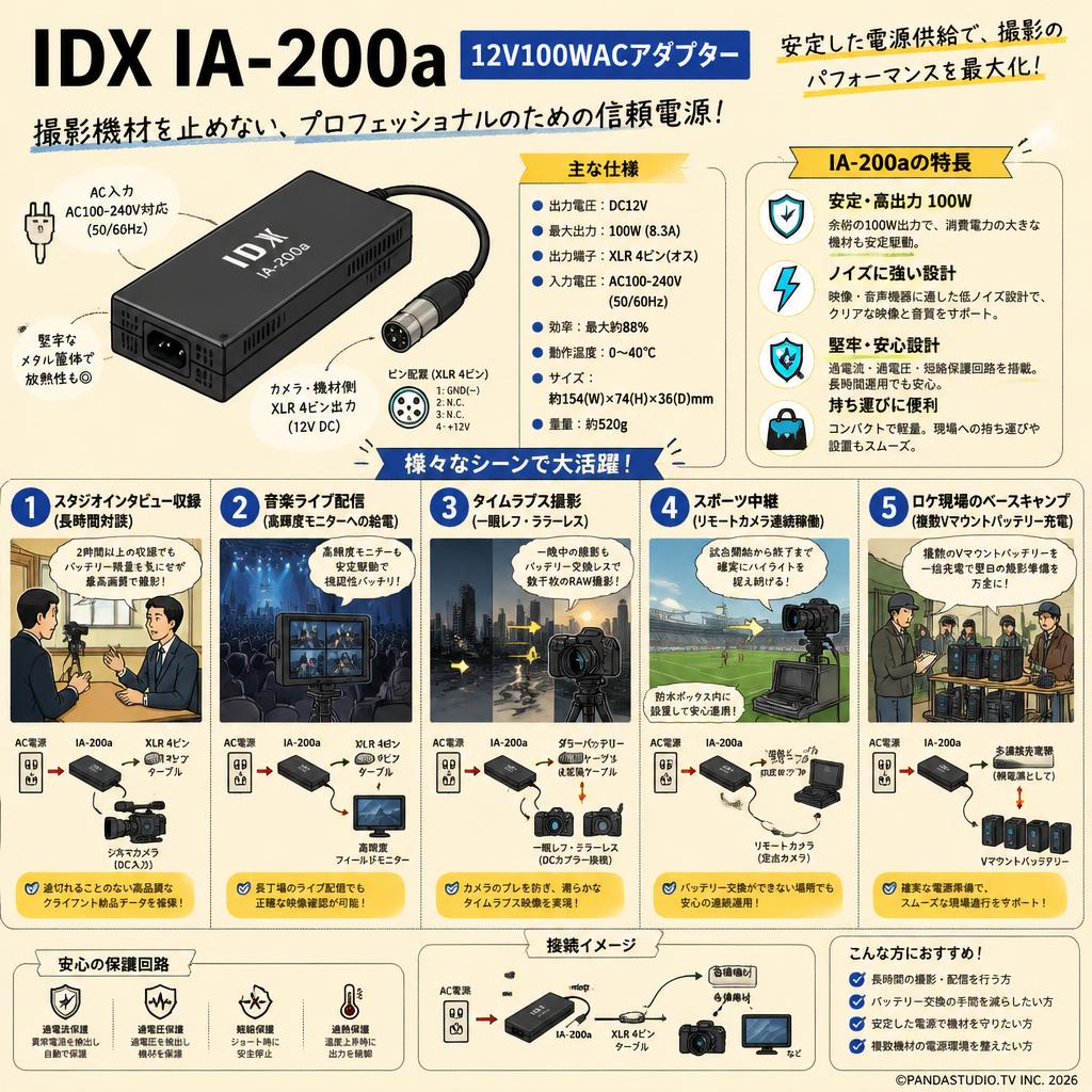 IDX IA-200a 12V100WACアダプター 用途