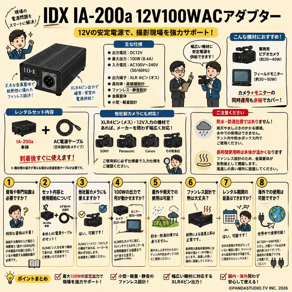 IDX IA-200a 12V100WACアダプター FAQ（よくある質問と答え）