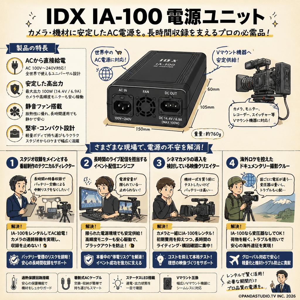 IDX IA-100 電源ユニット おもな対象のお客様