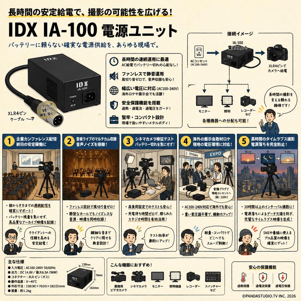IDX IA-100 電源ユニット 用途