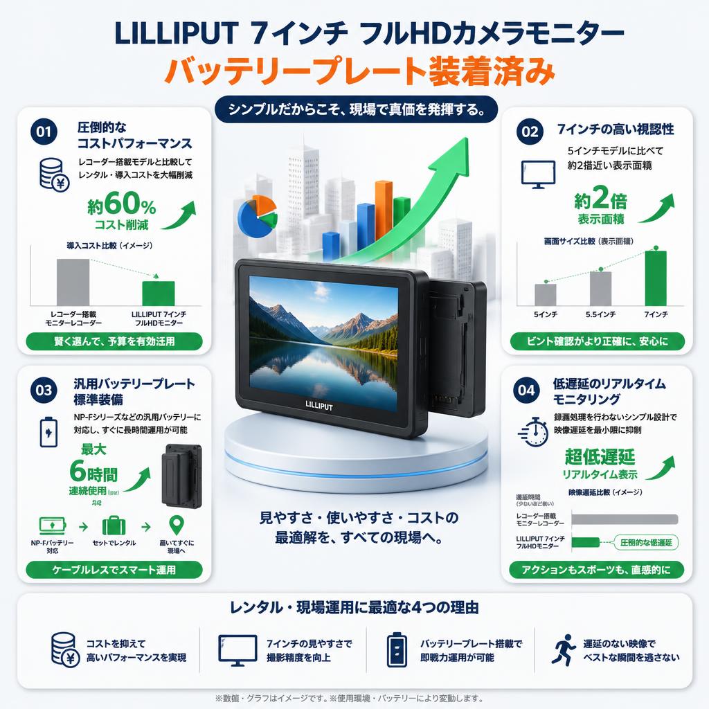 Lilliput 7インチ フルHDカメラモニター バッテリープレート装着済み セールスポイント