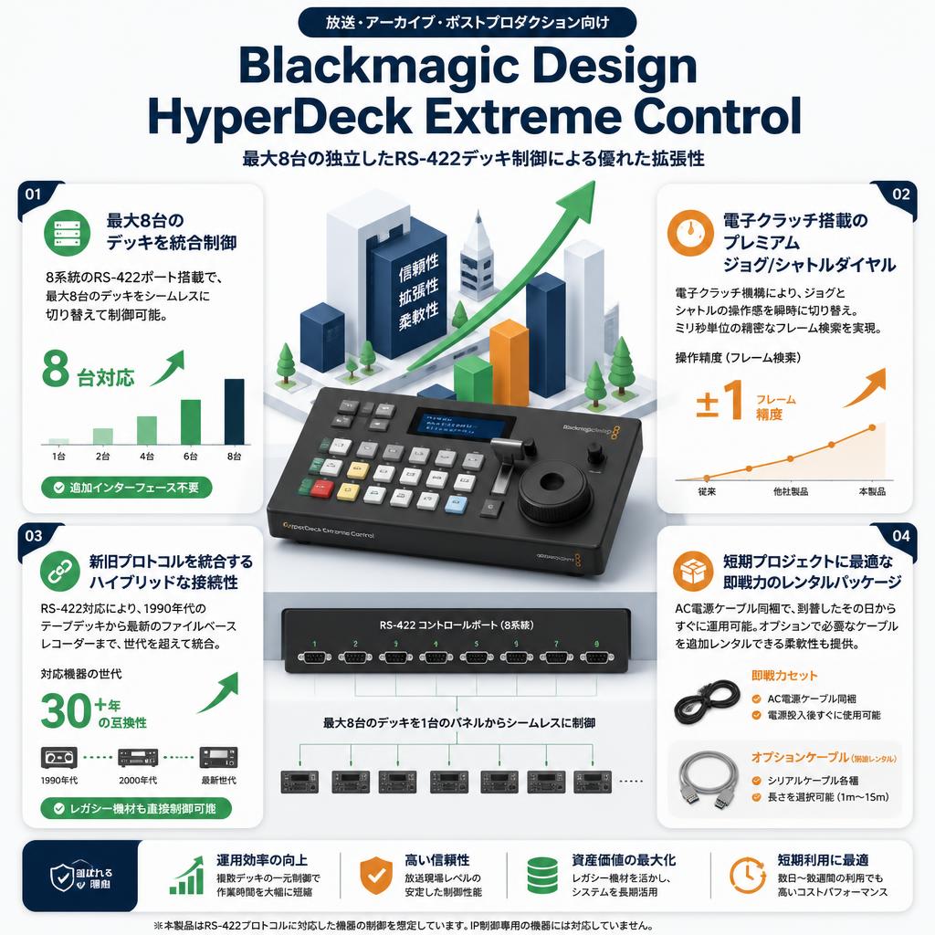 Blackmagic Design HyperDeck Extreme Control セールスポイント