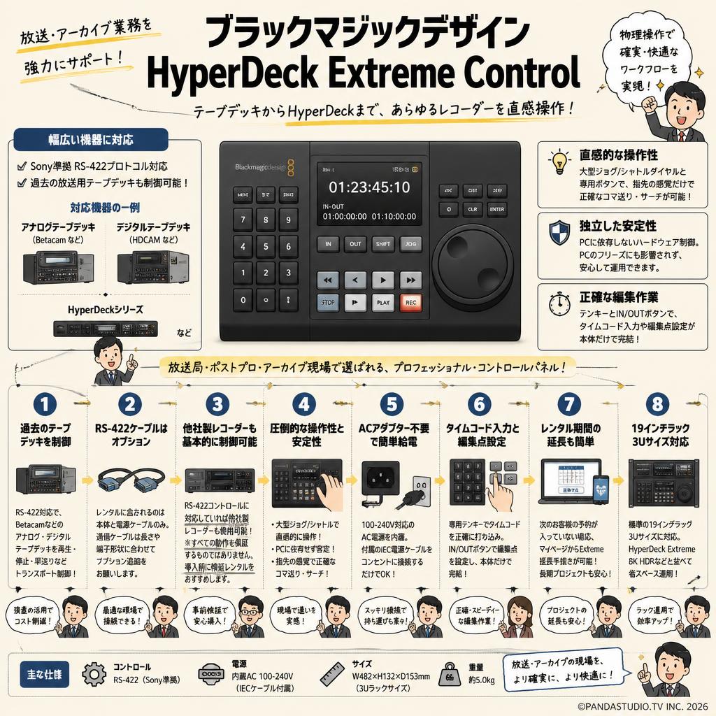 Blackmagic Design HyperDeck Extreme Control FAQ（よくある質問と答え）