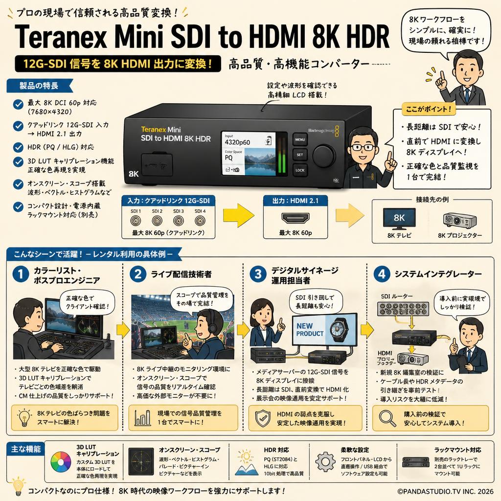 Blackmagic Design Teranex Mini SDI to HDMI 8K HDR おもな対象のお客様