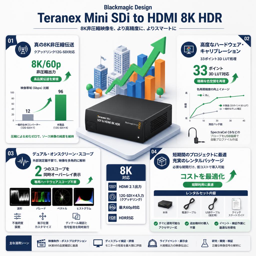 Blackmagic Design Teranex Mini SDI to HDMI 8K HDR セールスポイント