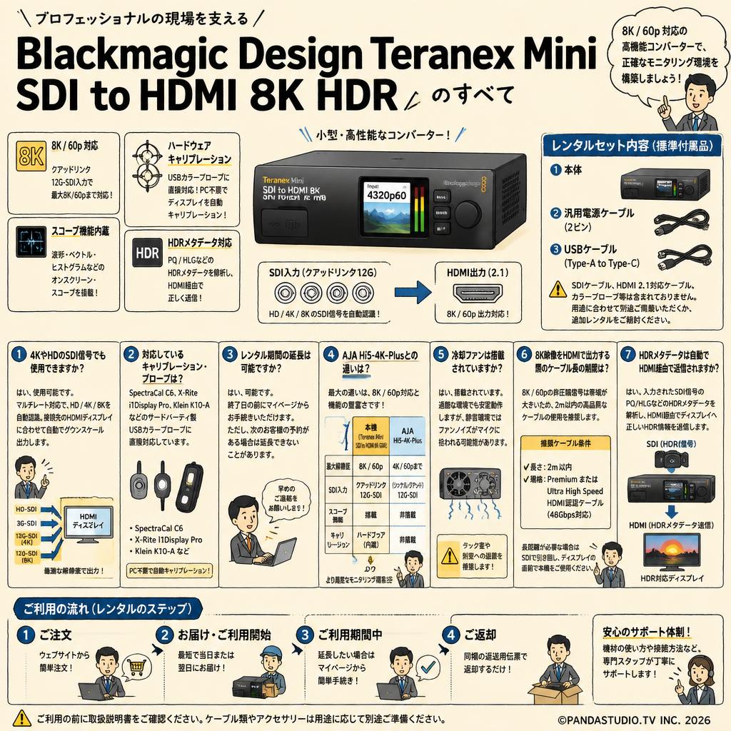 Blackmagic Design Teranex Mini SDI to HDMI 8K HDR FAQ（よくある質問と答え）