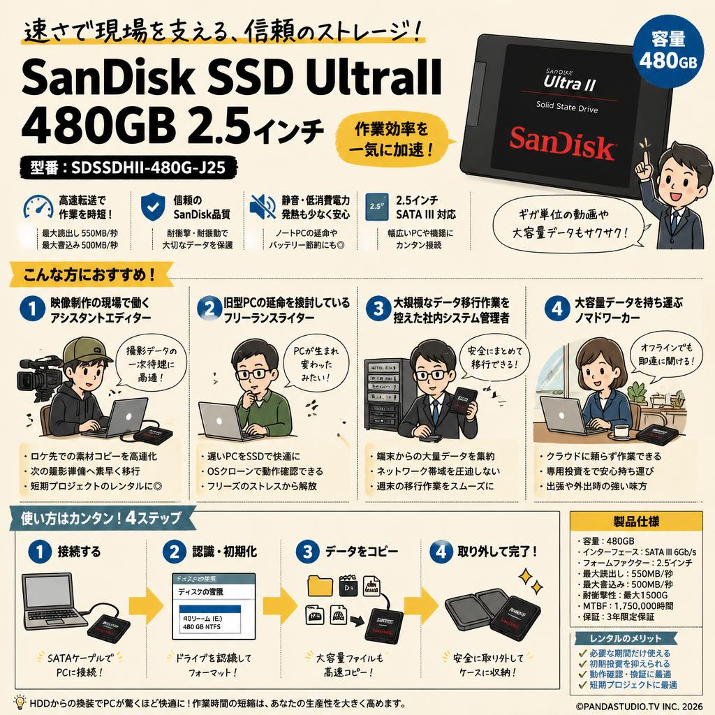 SanDisk SSD UltraII 480GB 2.5インチ SDSSDHII-480G-J25 おもな対象のお客様