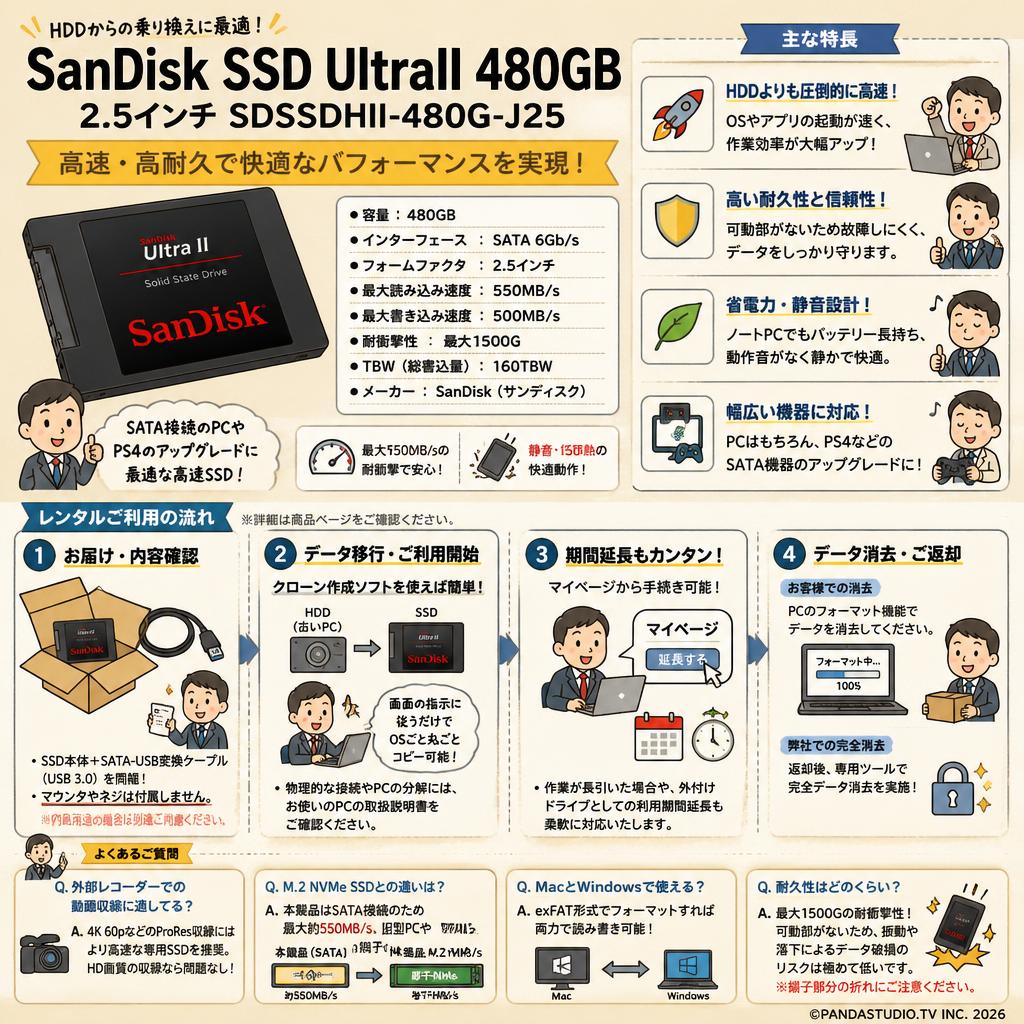 SanDisk SSD UltraII 480GB 2.5インチ SDSSDHII-480G-J25 FAQ（よくある質問と答え）