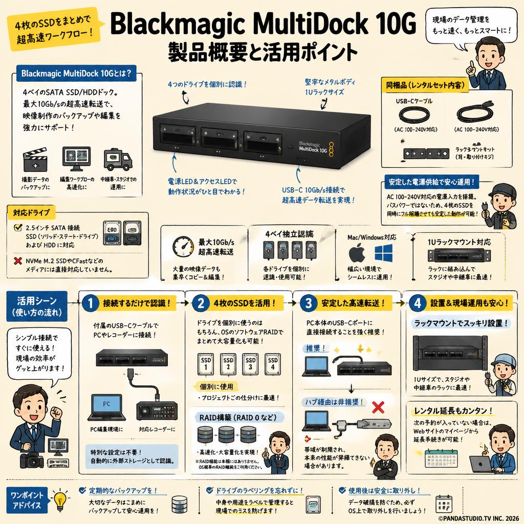 Blackmagic Design Blackmagic MultiDock 10G FAQ（よくある質問と答え）