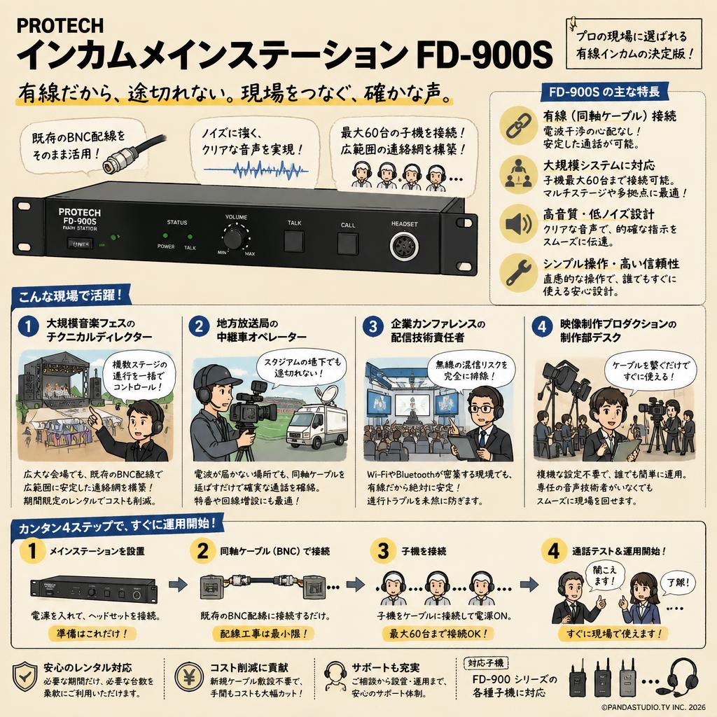 PROTECH インカムメインステーション FD-900S おもな対象のお客様