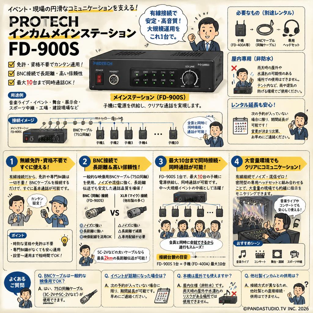 PROTECH インカムメインステーション FD-900S FAQ（よくある質問と答え）