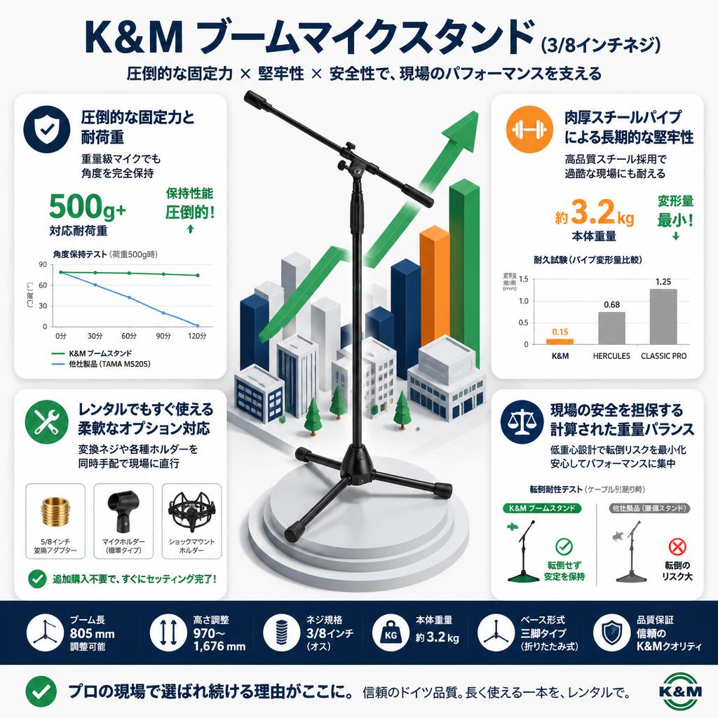 K&M ブームマイクスタンド(3/8インチネジ) セールスポイント