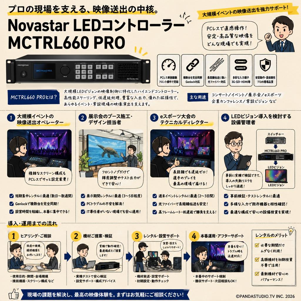 Novastar LEDコントローラー MCTRL660 PRO おもな対象のお客様