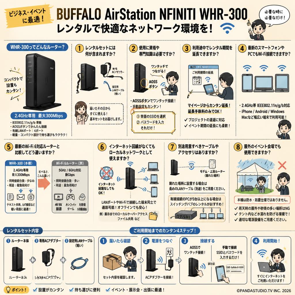 BUFFALO Air Station NFINITI WHR-300 FAQ（よくある質問と答え）