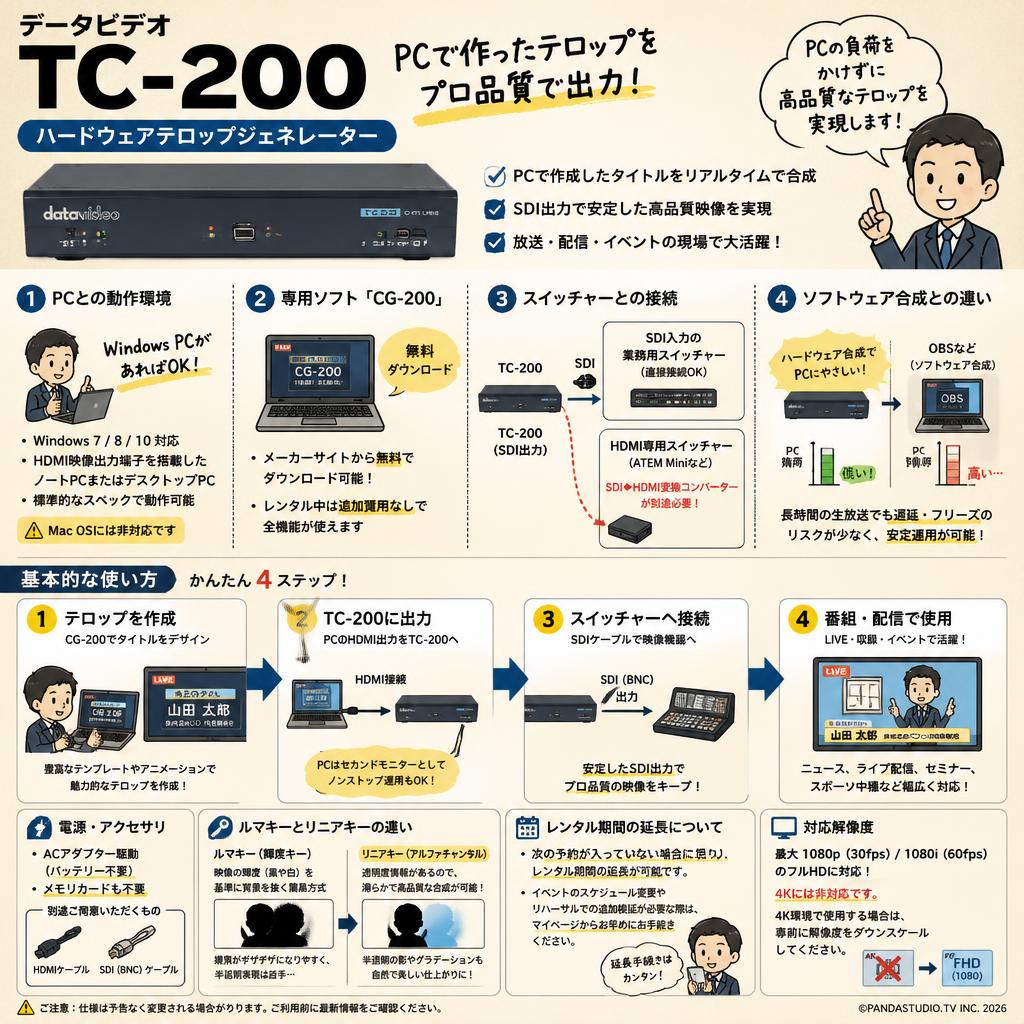 datavideo TC-200 FAQ（よくある質問と答え）