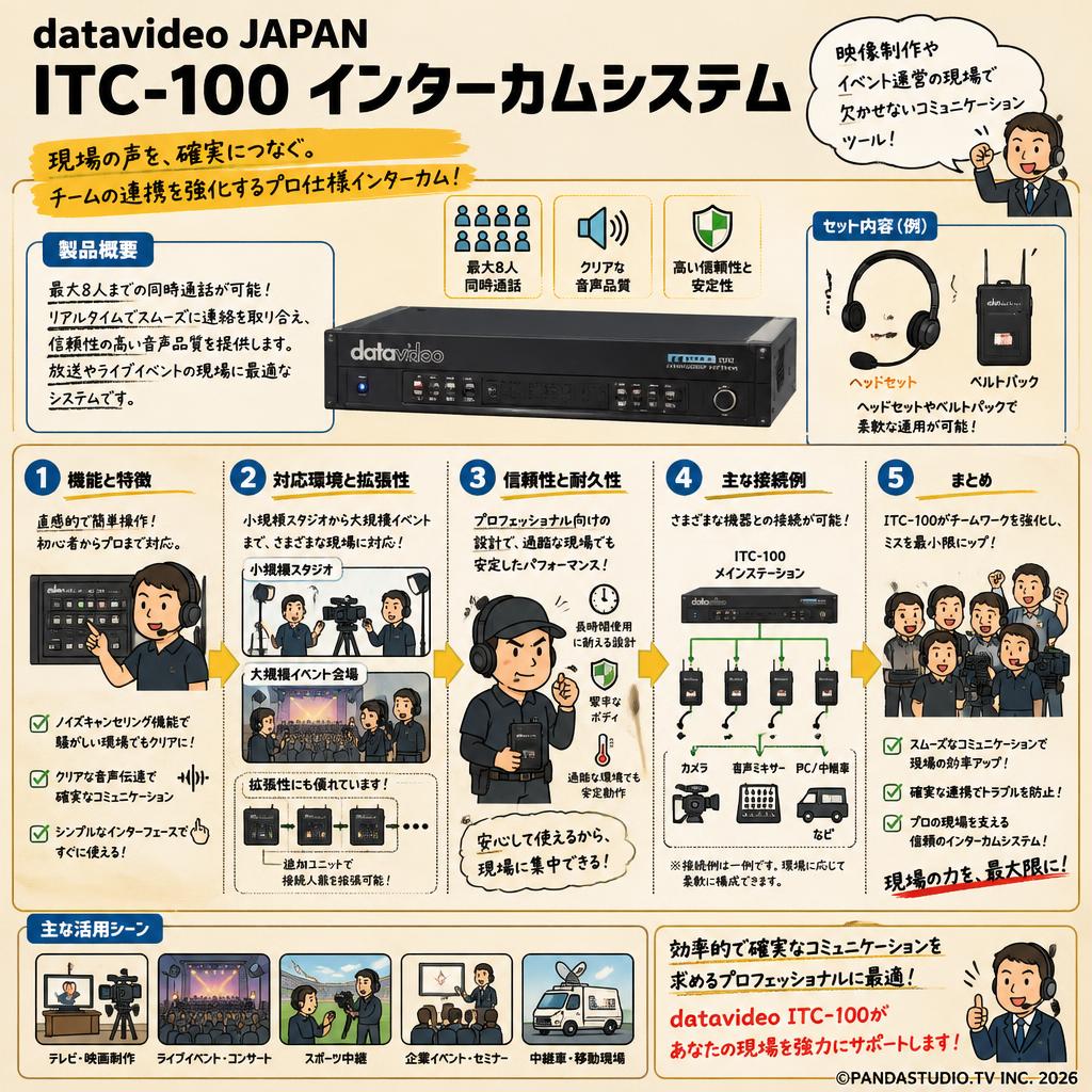 datavideo JAPAN ITC-100 インターカムシステム 概要