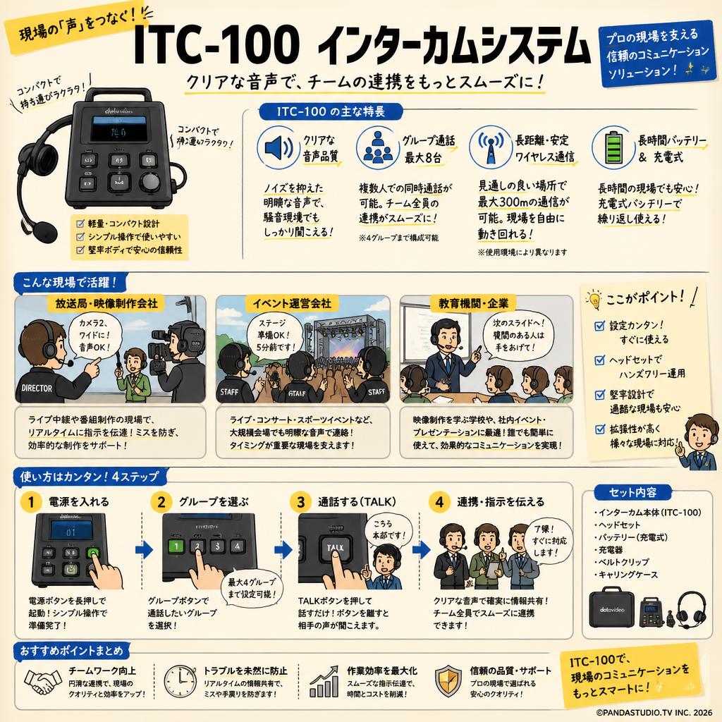 datavideo JAPAN ITC-100 インターカムシステム おもな対象のお客様