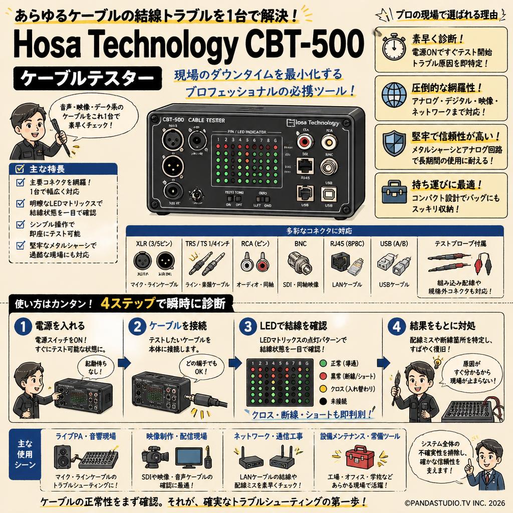 Hosa Technology CBT-500 ケーブルテスター 概要