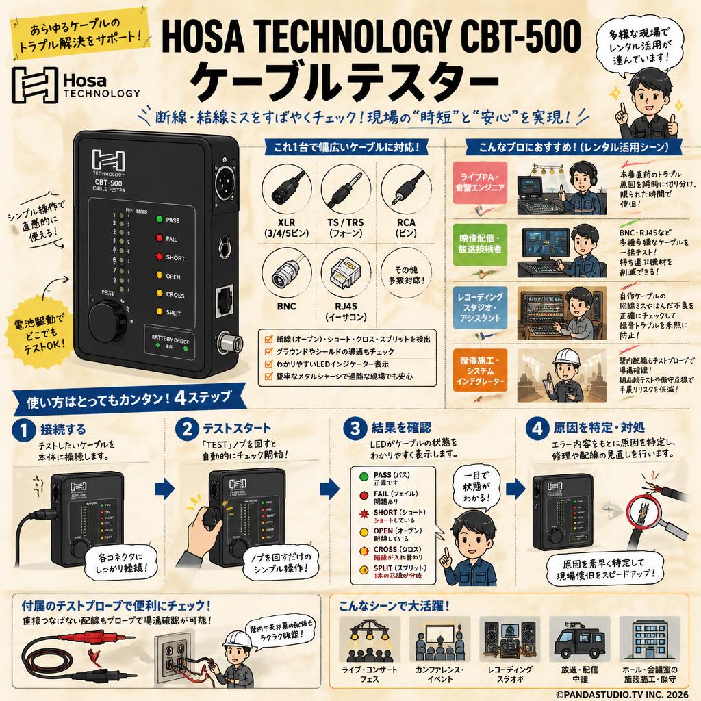 Hosa Technology CBT-500 ケーブルテスター おもな対象のお客様