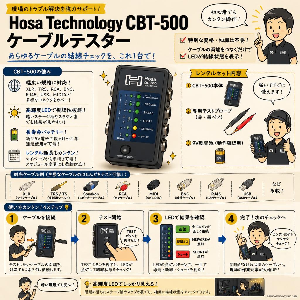 Hosa Technology CBT-500 ケーブルテスター FAQ（よくある質問と答え）