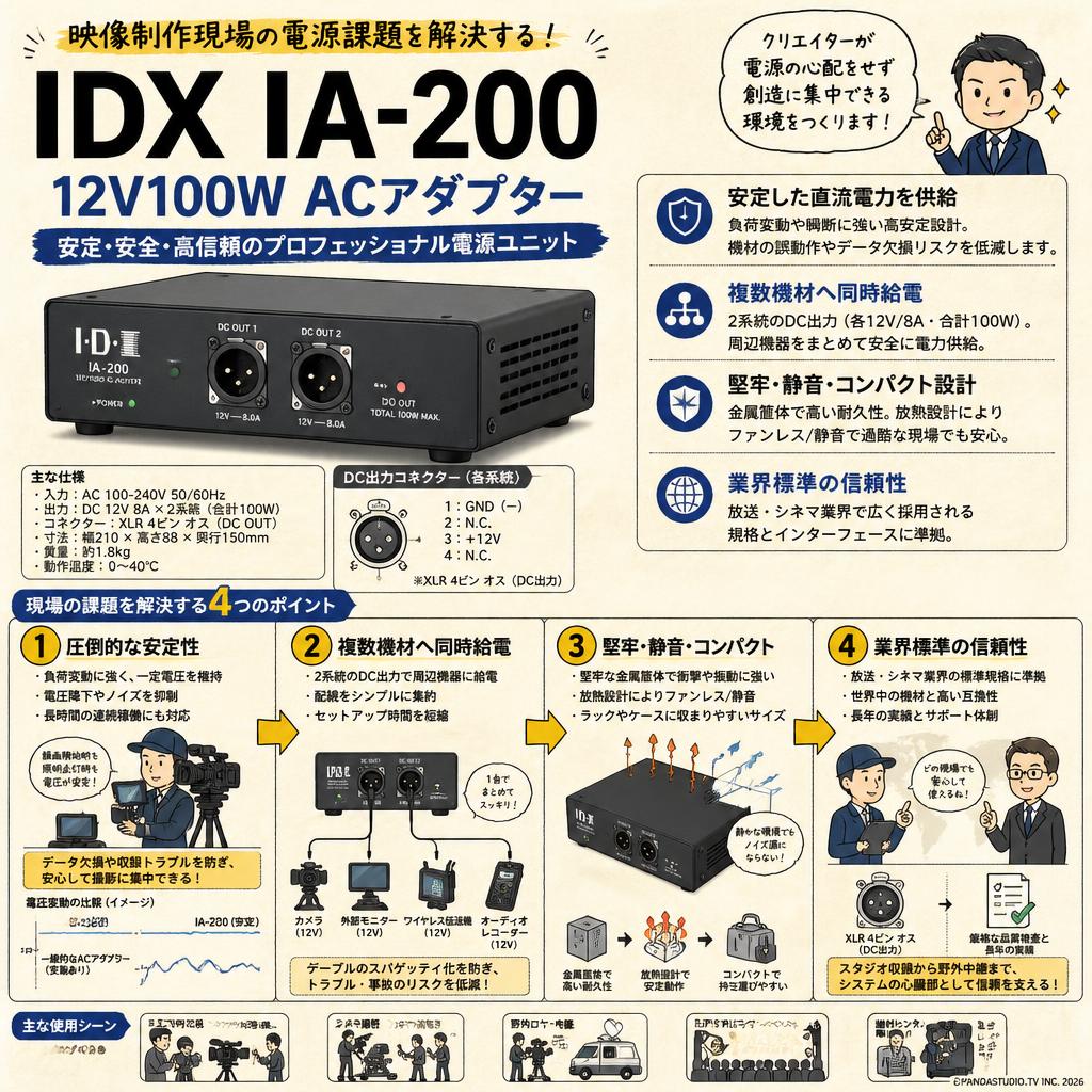 IDX IA-200 12V100WACアダプター 概要