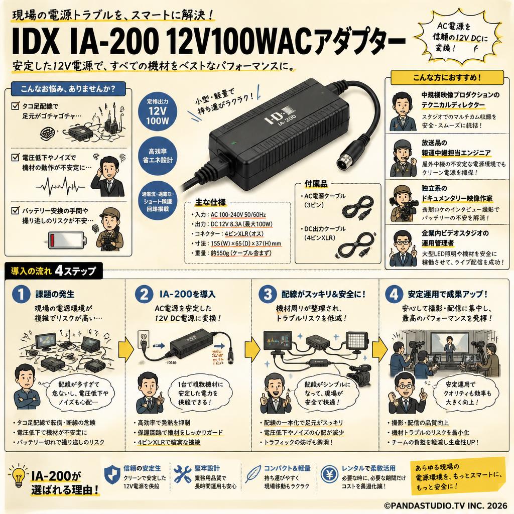IDX IA-200 12V100WACアダプター おもな対象のお客様