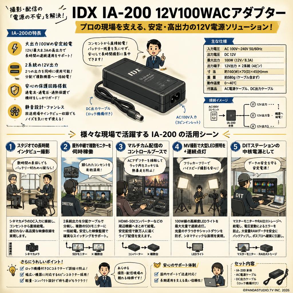 IDX IA-200 12V100WACアダプター 用途
