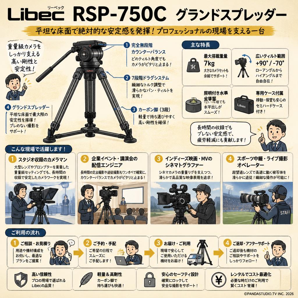 Libec リーベック RSP-750C グランドスプレッダー おもな対象のお客様