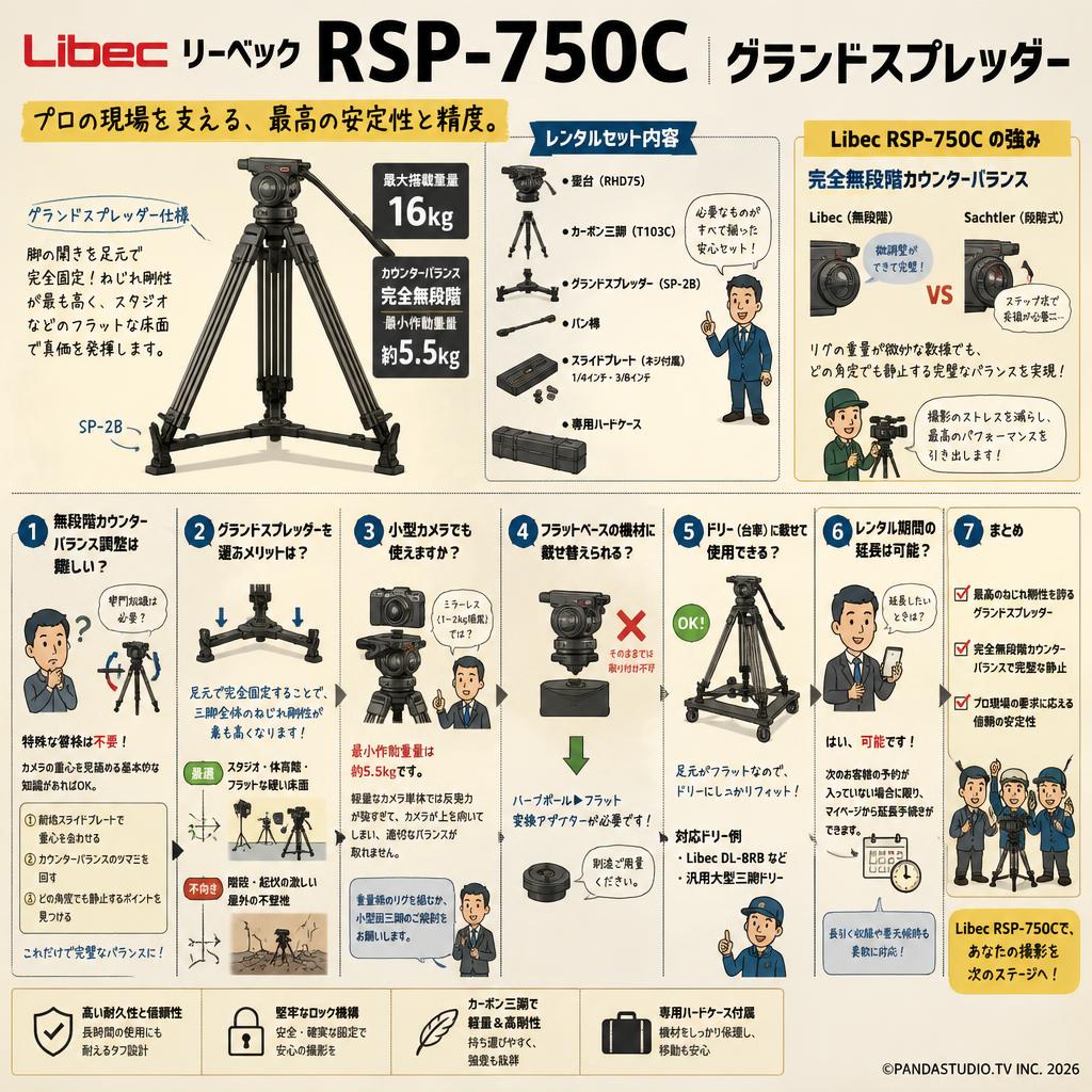 Libec リーベック RSP-750C グランドスプレッダー FAQ（よくある質問と答え）