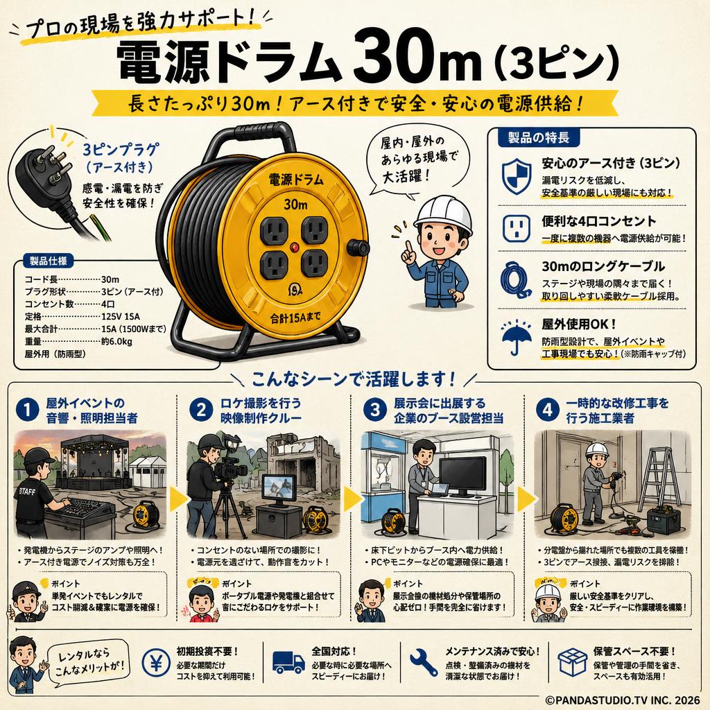電源ドラム 30m（3ピン） おもな対象のお客様