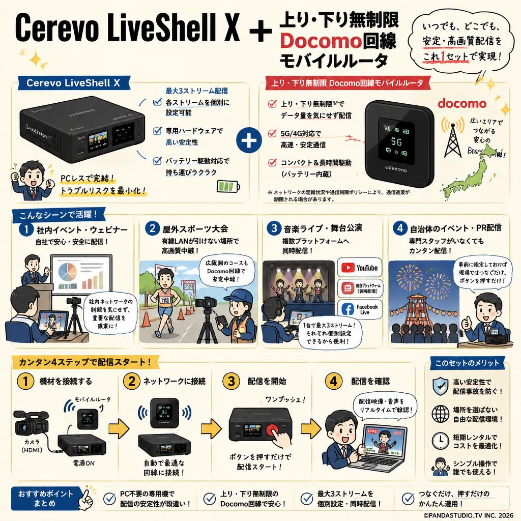 Cerevo LiveShell X ＋ 上り・下り無制限 Docomo回線 モバイルルータ おもな対象のお客様